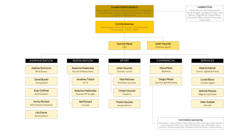 organigramme 